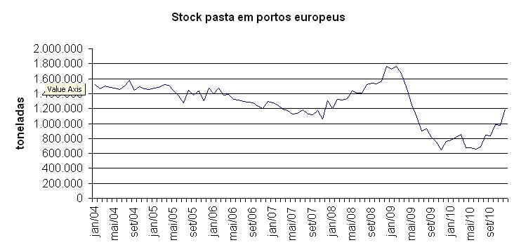 stocks-pasta-portos.JPG