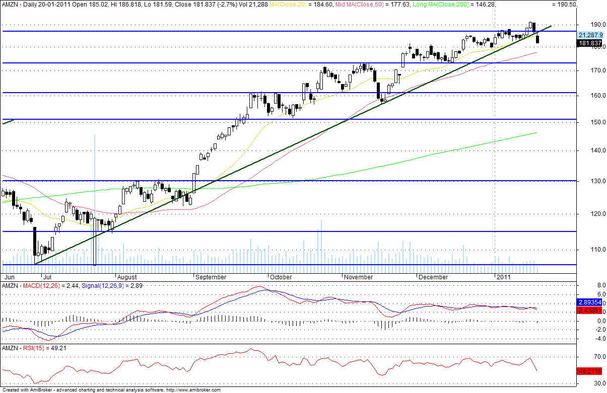 AMZN.gif