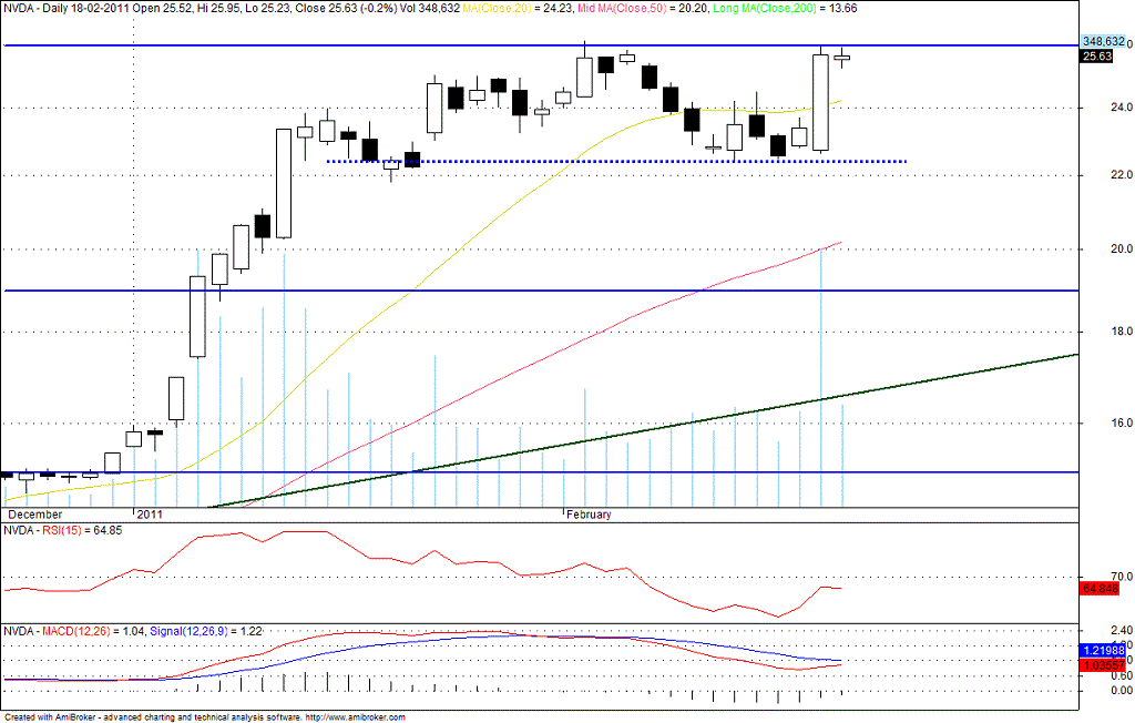 NVDA1.gif