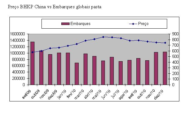 importações Chinesas de BHKP e preço local.JPG