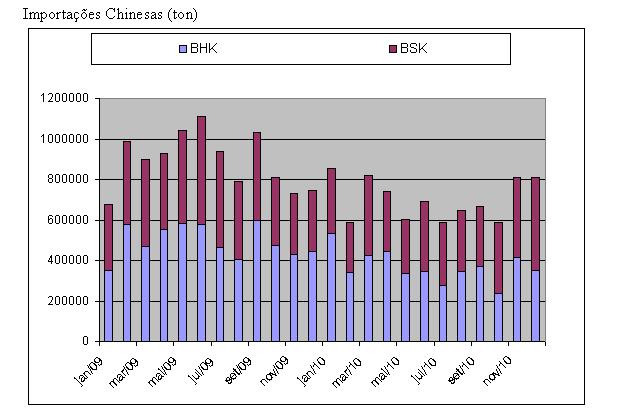 Import chinesas.JPG