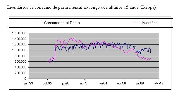 inventario pasta utipulp.JPG