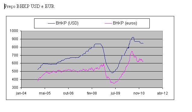 preco BHKP.JPG