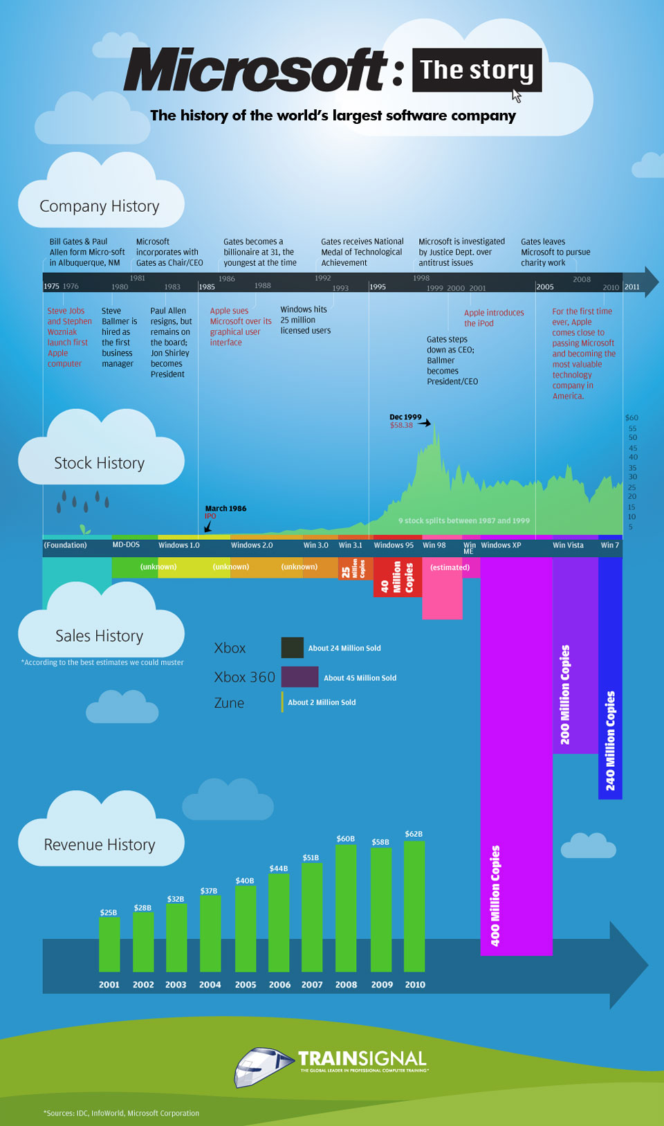 history-of-microsoft-final.jpg