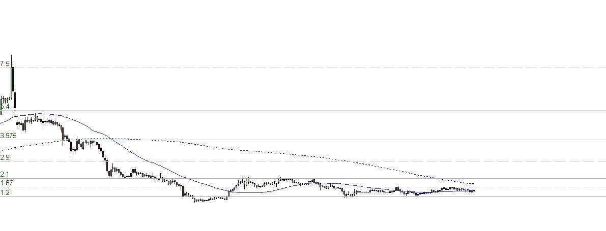 sonaecom semanal.jpg