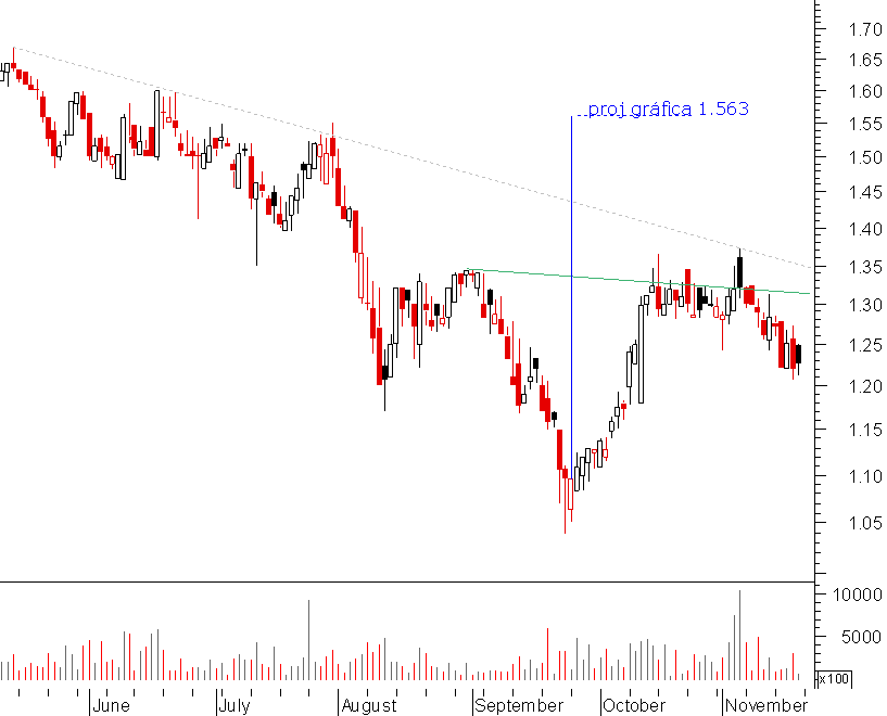 sonaecom H&S.png