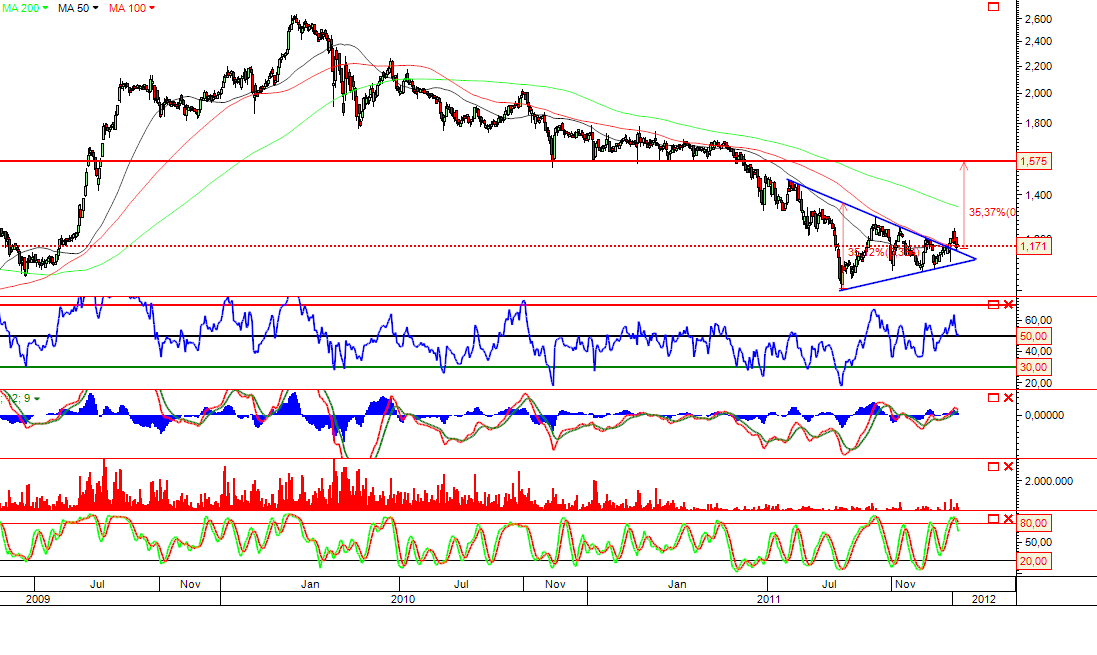 Altri 08-01-2012.png