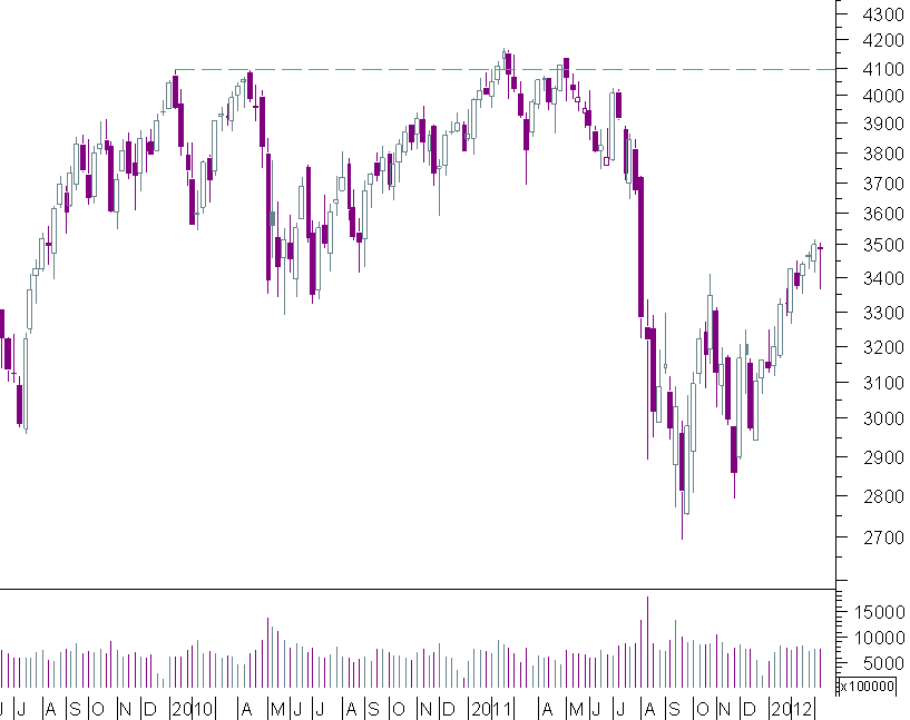 cac semanal.png