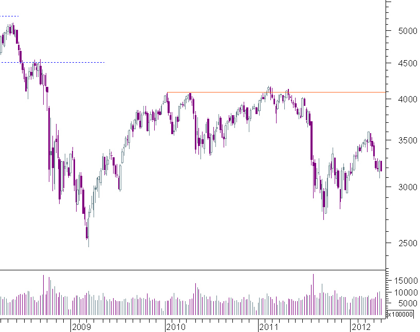 cac semanal.png