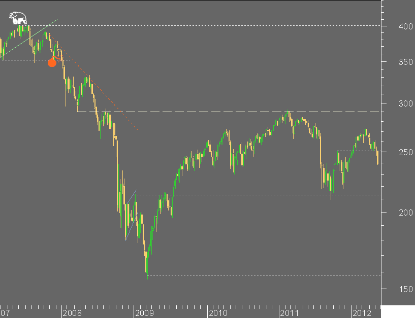 stoxx600 semanal.png