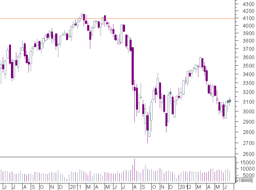 cac semanal.png