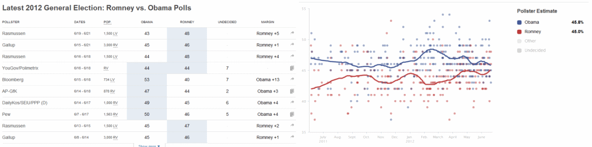 Polls EUA Junho.png