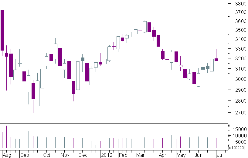 cac semanal.png