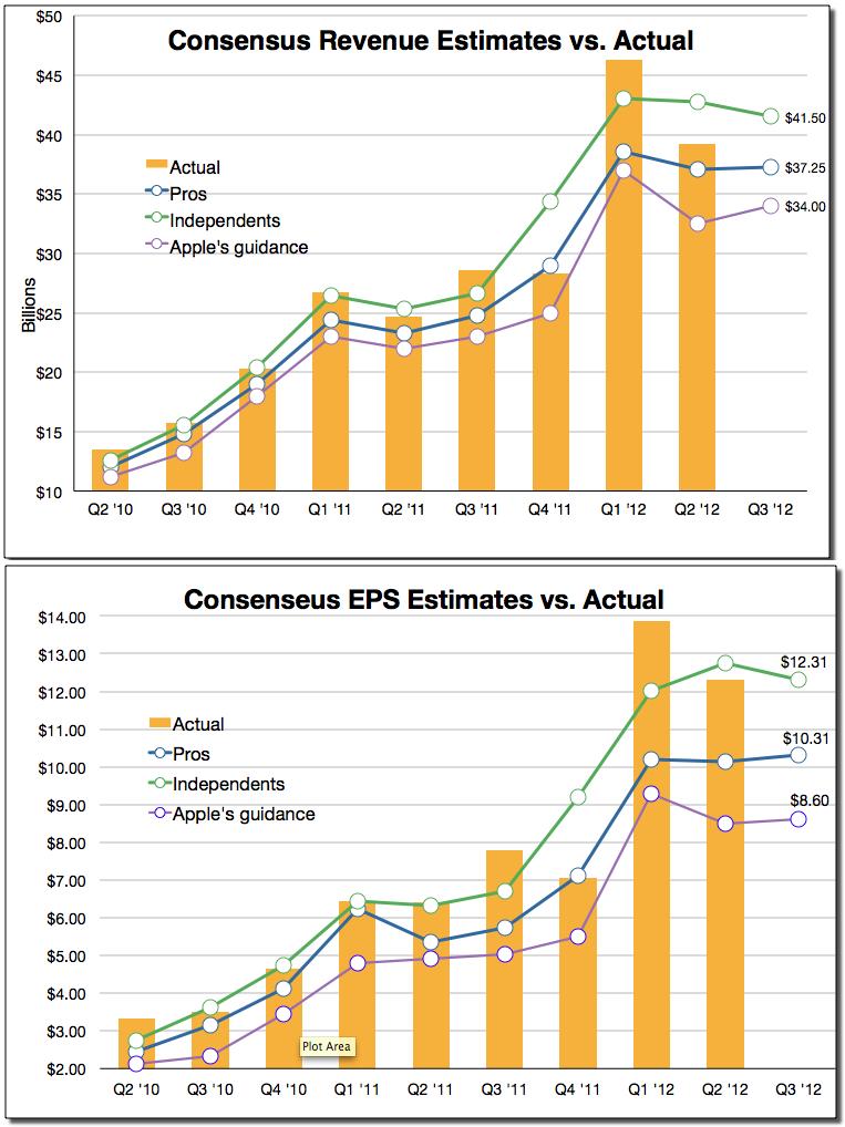 apple consensus actuals.JPG