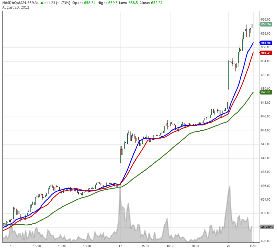 AAPL20aug2012..png