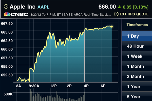 AAPL200812.PNG