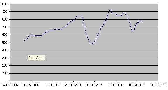 gráfico BHKP europa USD.jpg