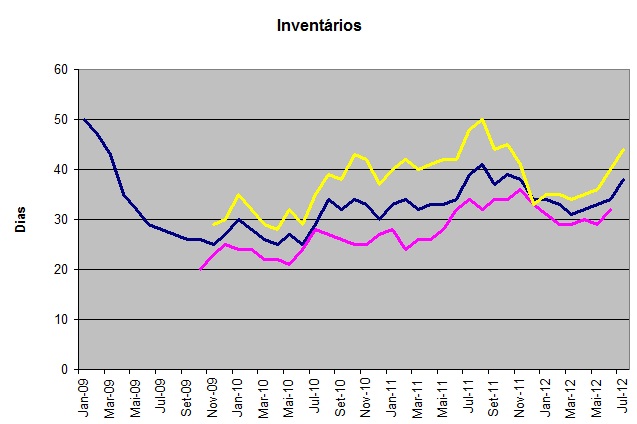 inventários.jpg