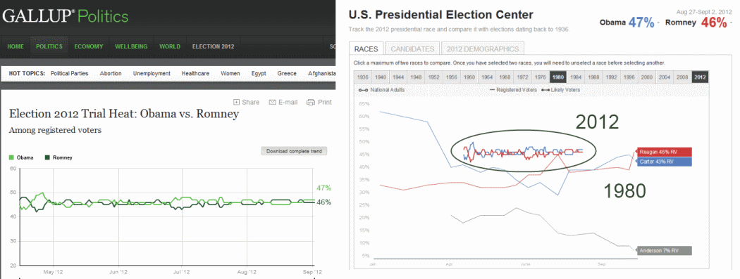 2012 vs 1980 v.2.png