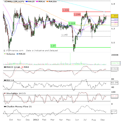 Sonaecom.bmp