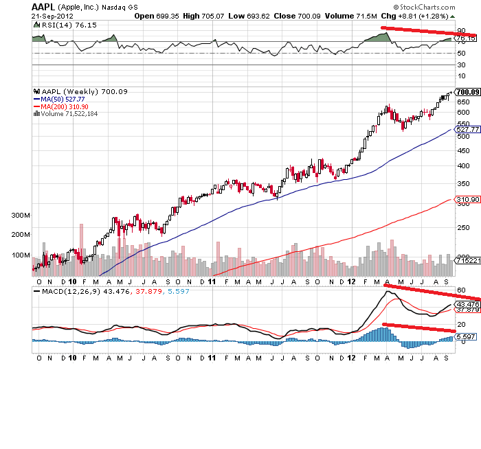 aapl 24-9-2012 2.png