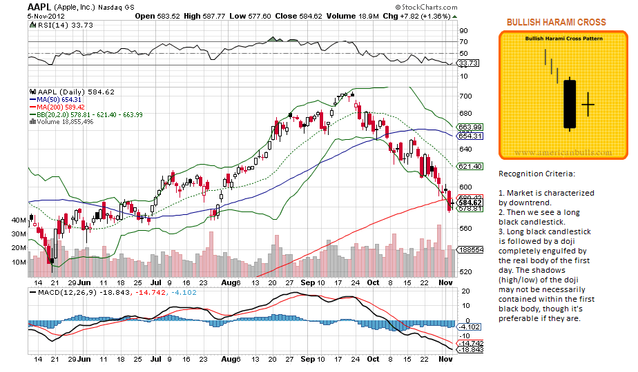 aapl 5-11-2012.png