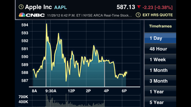 AAPL291112.PNG