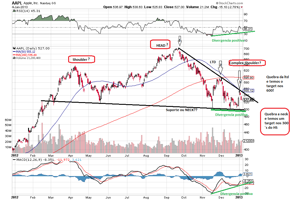 aapl 5-1-2013.png