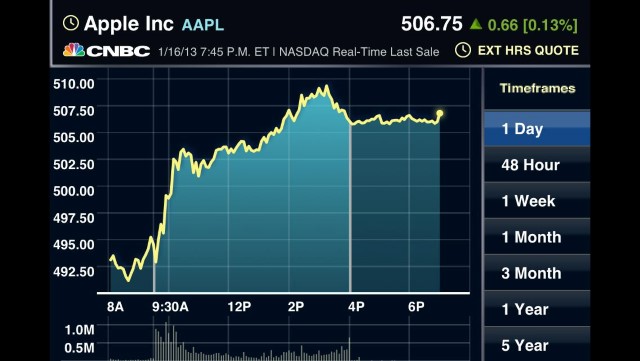 aapl160113.jpg