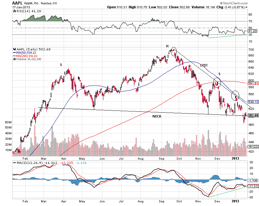 aapl 17-1-2013.png