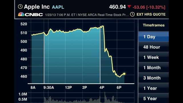 AAPL230113.jpg