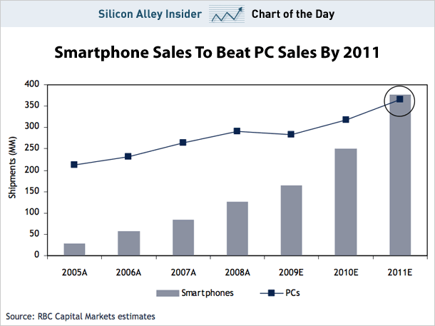 smartphones.gif