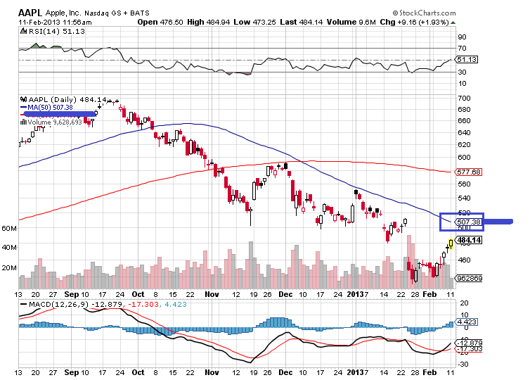 aapl 11-2-2013 d.png