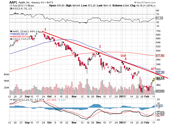 aapl 11-2-2013 d1.png