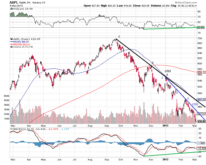 aapl 5-3-2013 d.png