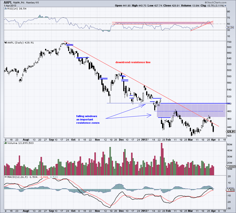 aaplk - daily chart 1-4-13.png