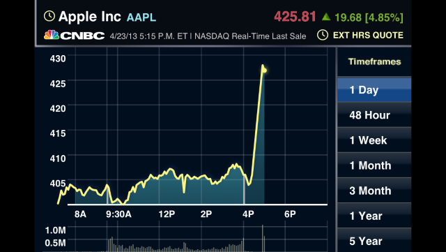 AAPL230413.PNG