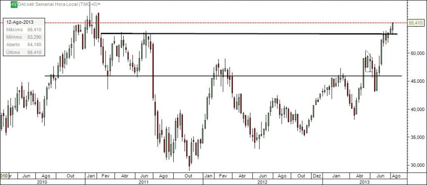 2013-08-14_Daimler_TF_Semanal.jpg