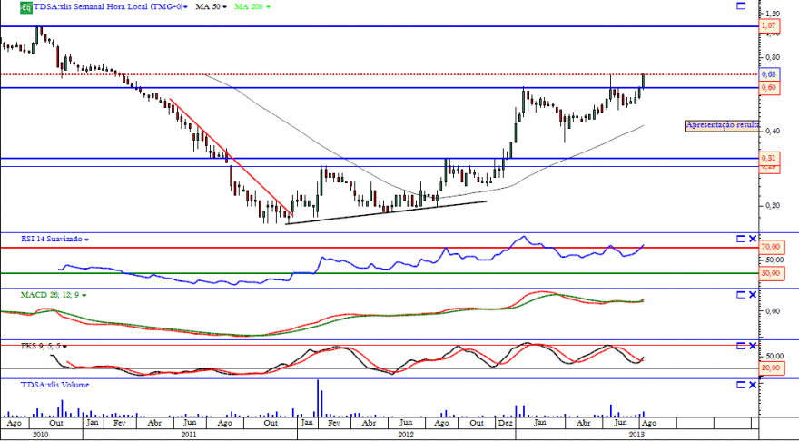 TD semanal 16 08 2013.png