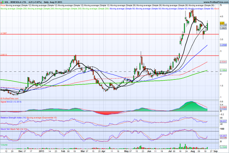 RENESOLA LTD..png