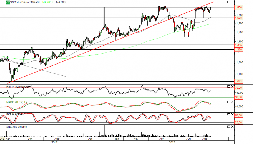 Sonaecom 22-08-2013.png