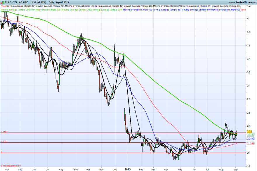 TELLABS INC..png