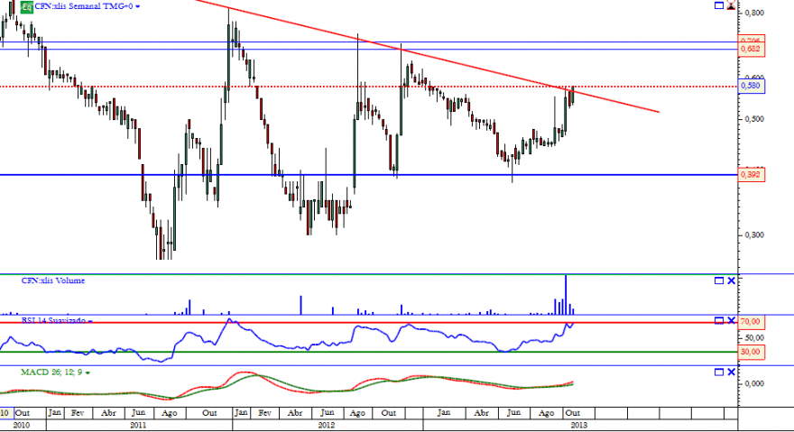 cofina semanal 29 10 2013.png