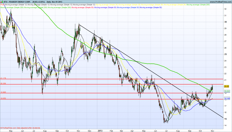 PEABODY ENERGY CORP..png