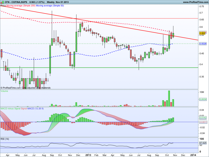 COFINA,SGPS01112013SEMANAL.png