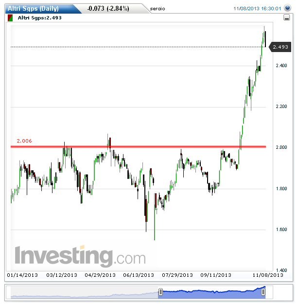 Altri Sgps(Daily)20131108165144.png