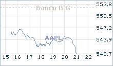 AAPL_medio_intraday.gif