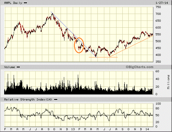 aapl-2y.gif