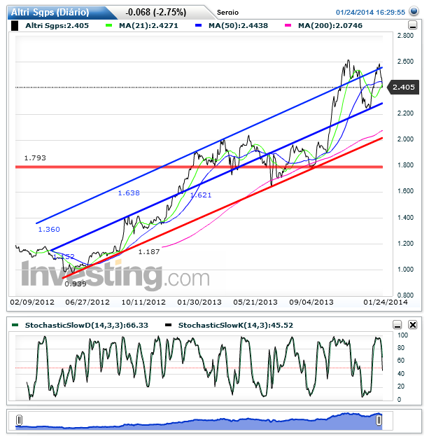 Altri Sgps(Diário)20140124204826.png