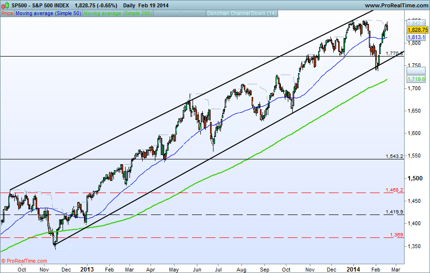 S&P 500 INDEX.png